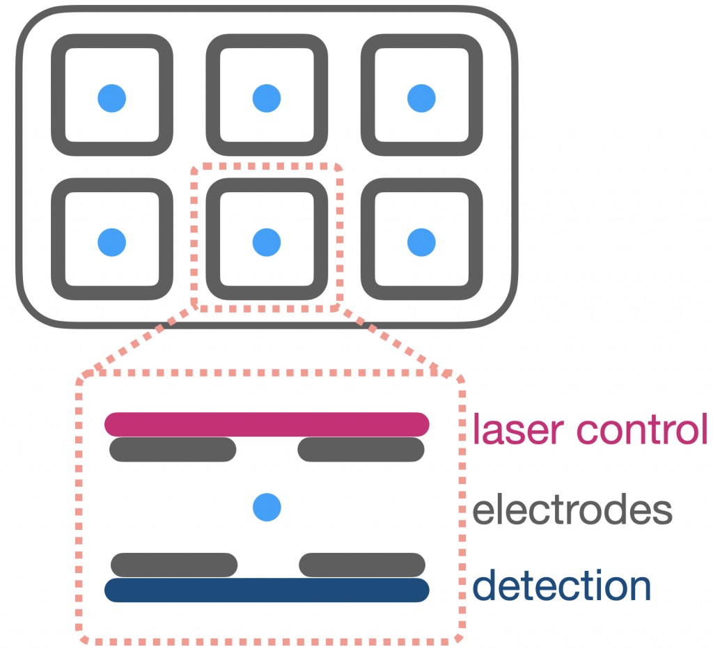 Quantum Sensing – Scalable Quantum Research Lab